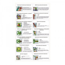Комплект демонстрационных моделей механизмов КДММ-1 - «globural.ru» - Псков