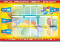 Стенд-уголок "Изучаем. Распространяем. Внедряем. Обмен опытом" - «globural.ru» - Псков