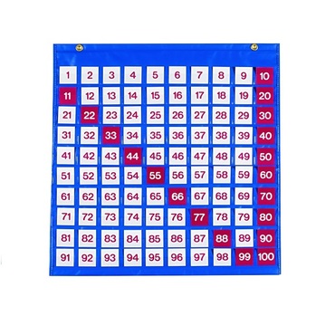 Таблица чисел - «globural.ru» - Псков