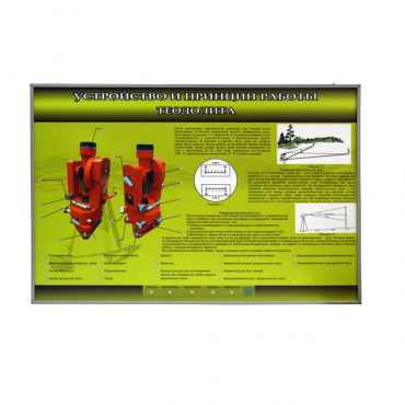 Учебный стенд электрифицированный "Устройство и принцип работы теодолита" - «globural.ru» - Псков