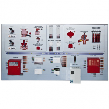 Интерактивный демонстрационно-тренажерный стенд «Системы автоматического пожаротушения» - «globural.ru» - Псков